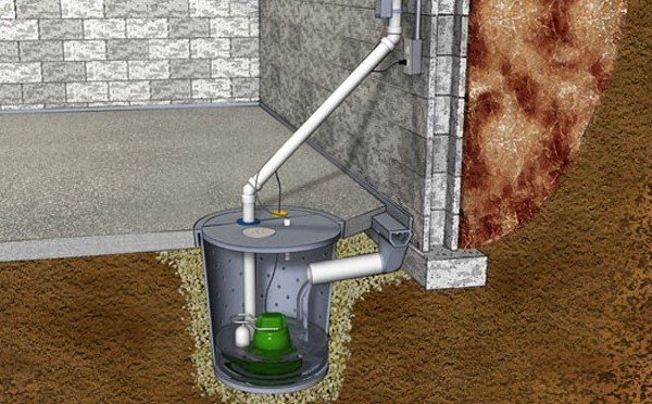 Sump Pump & Back-up Systems ~ A to Z Statewide Plumbing