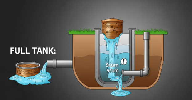 do septic tanks smell diagram showing odor causes and septic system parts