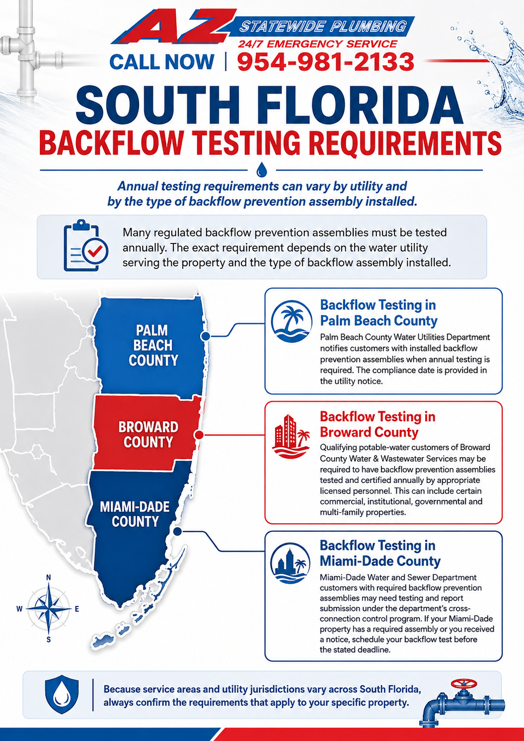 Annual Backflow Testing for South Florida Properties