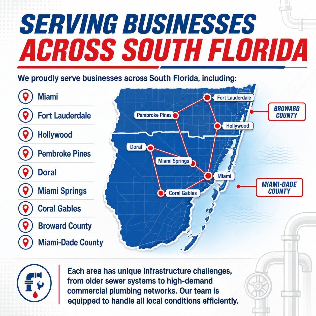 Commercial Plumbing in Pembroke Pines, Doral & Miami Springs