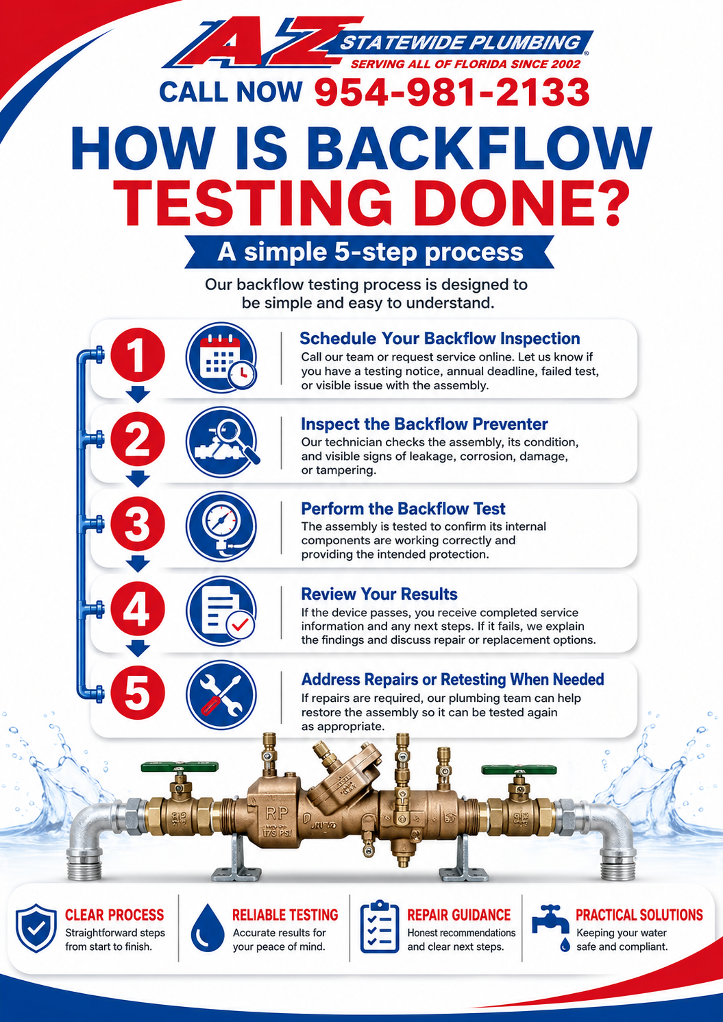 How Is Backflow Testing Done?
